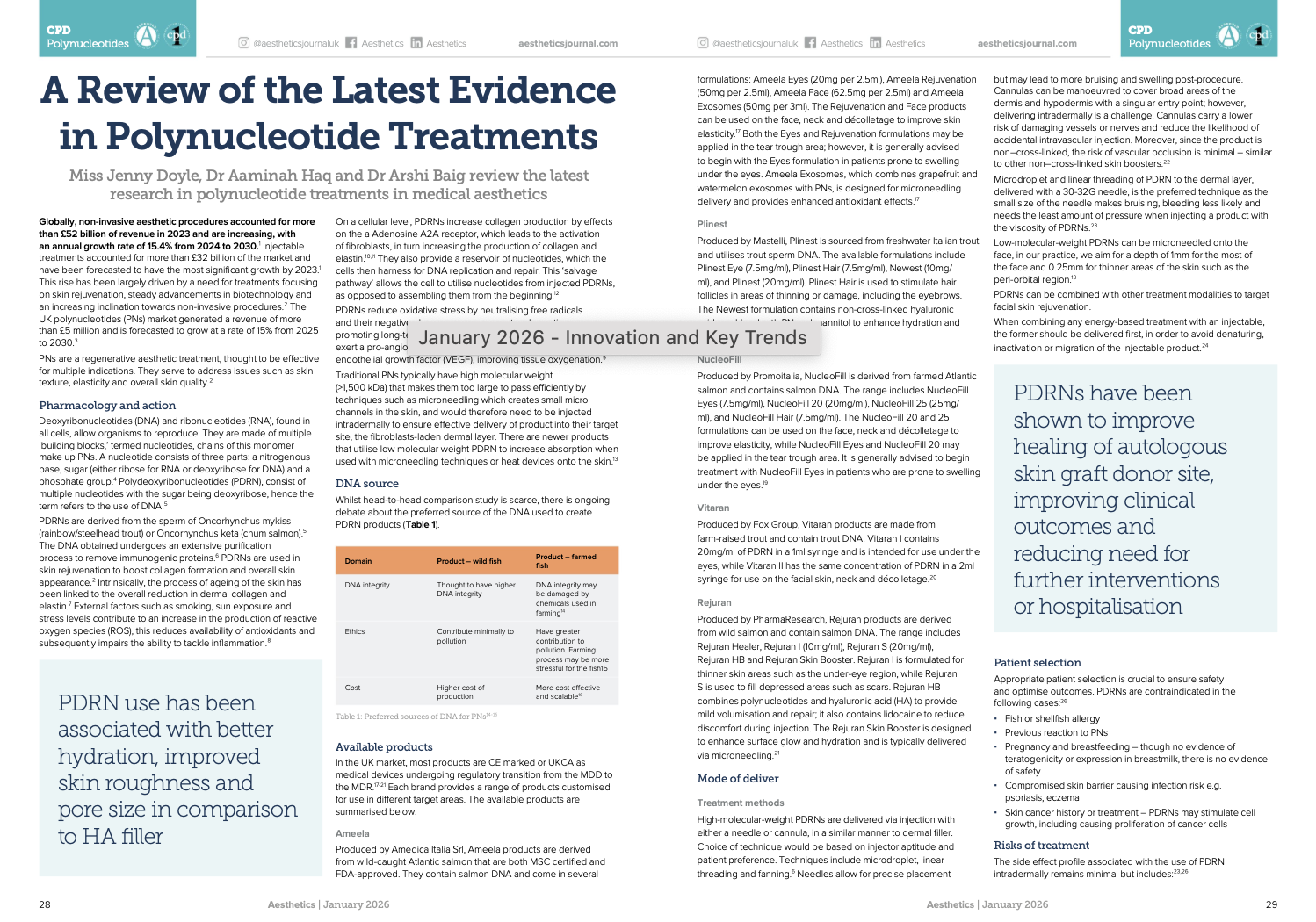 Article Spread